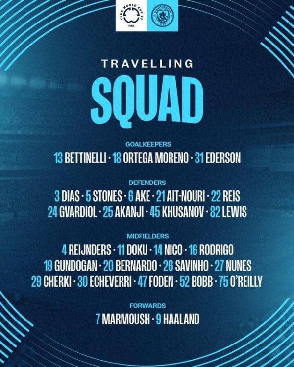 Manchester City Club World Cup roster: New players Reindez, Sherki and Nouri were selected, Echeviri was listed
